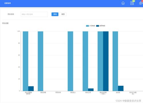 Java版工程管理系統 基于Spring Cloud、Spring Boot與MyBatis的全棧實現